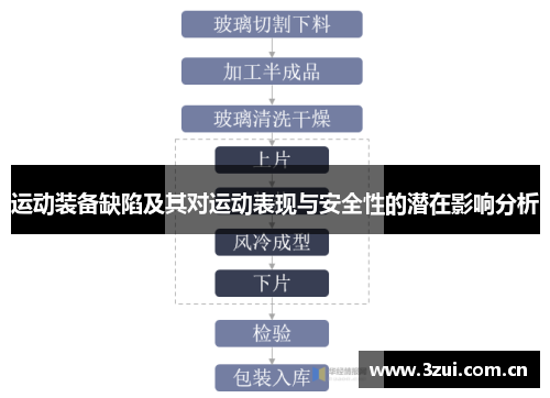 运动装备缺陷及其对运动表现与安全性的潜在影响分析